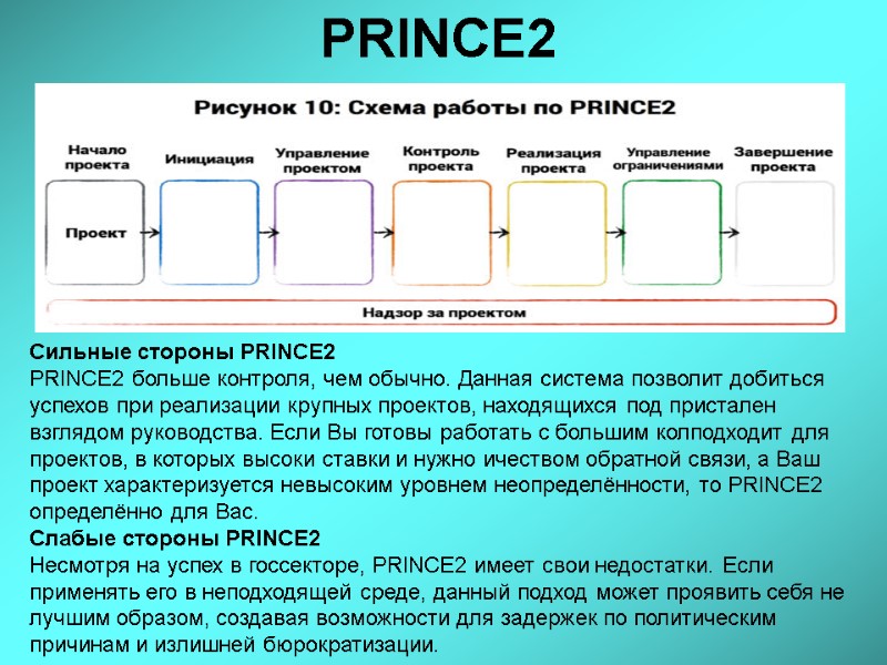 PRINCE2 Сильные стороны PRINCE2 PRINCE2 больше контроля, чем обычно. Данная система позволит добиться успехов